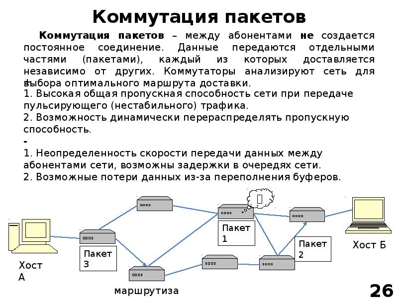 Передача пакетов c