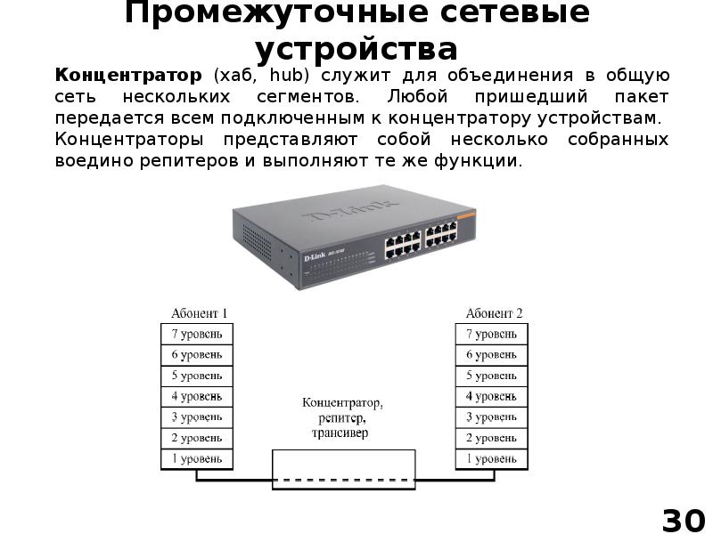 Сетевые устройства. Устройства относятся кабельная система, концентратор (хаб). Промежуточные устройства в сети. Сетевые устройства ПК. Сетевые устройства примеры.