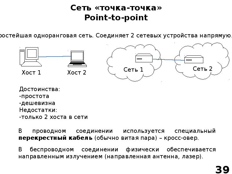 Сети осу карта