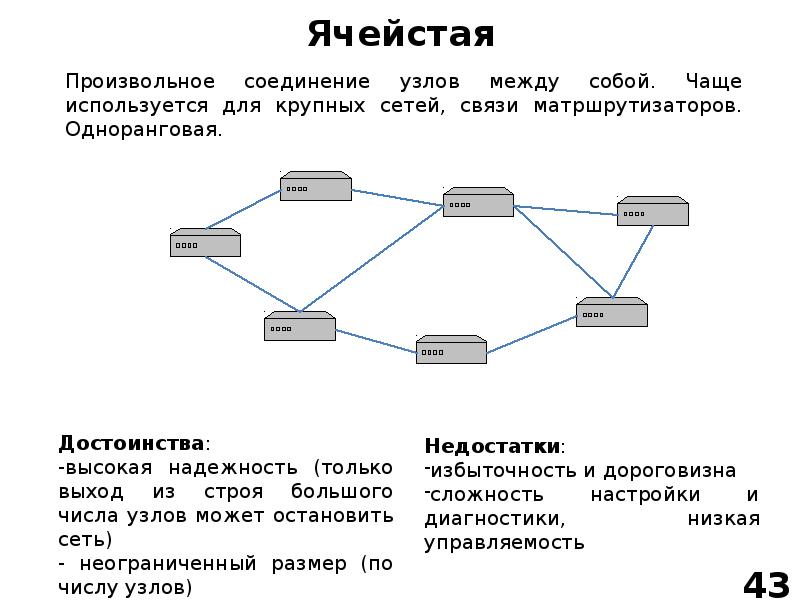 Сеть ниже. Сети низкого.