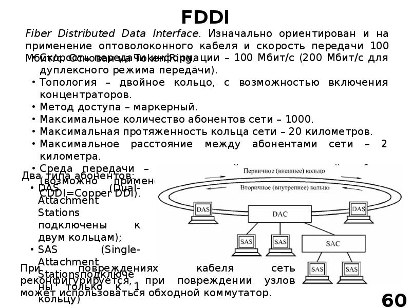 В данной сети максимальное. Сетевая технология FDDI. Максимальная длина кольца FDDI ?. Стандарт FDDI. FDDI топология.