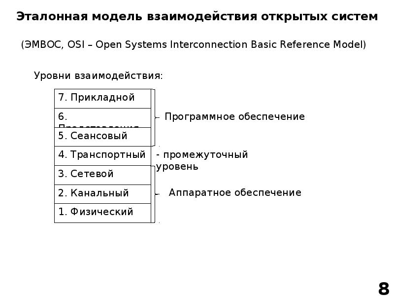 Идеальная эталонная модель образец в котором представлены основные качества