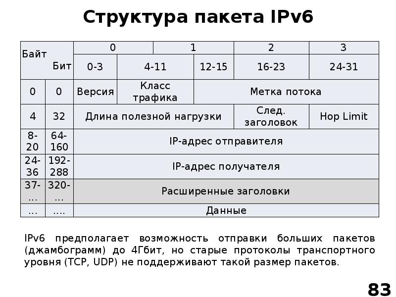 Протокол версии 6