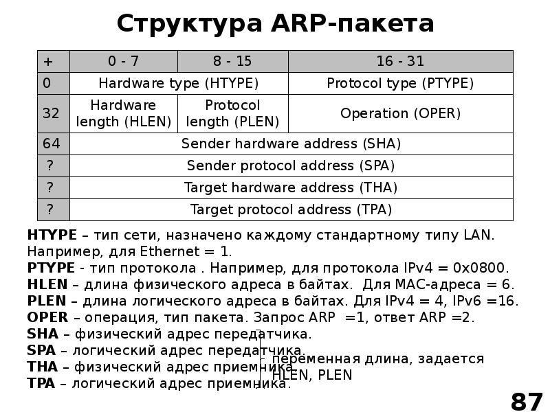 Логический адрес. Логический адрес