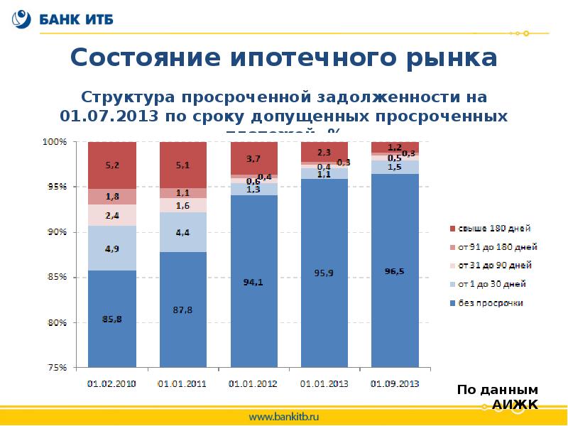 Риски ипотечного заемщика