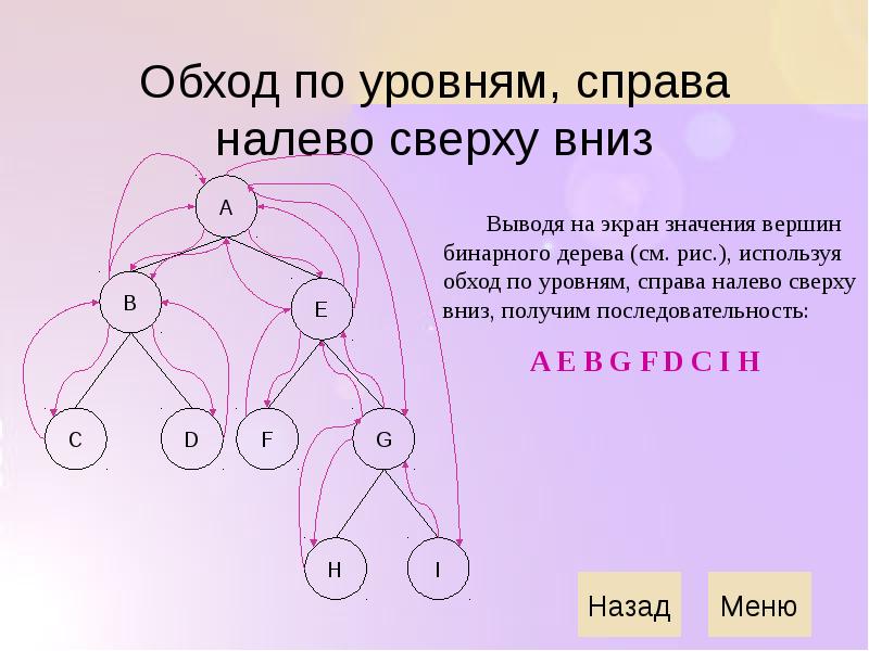 Сверху вниз справа налево. Обход дерева справа налево. Обход бинарного дерева по уровням. Обход бинарного дерева сверху вниз. Обход снизу вверх.