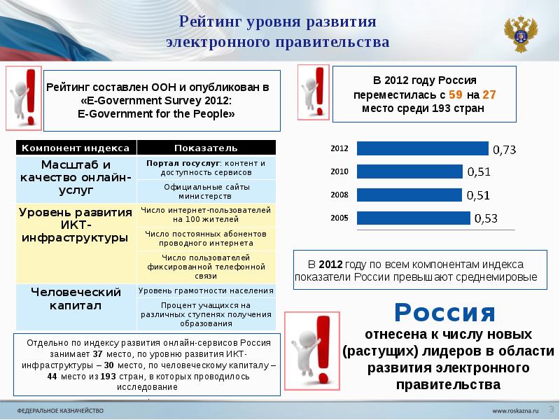 Электронные рейтинги