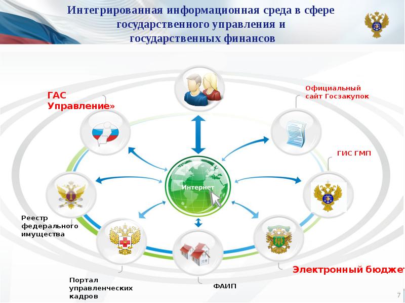 Гас управление национальные проекты