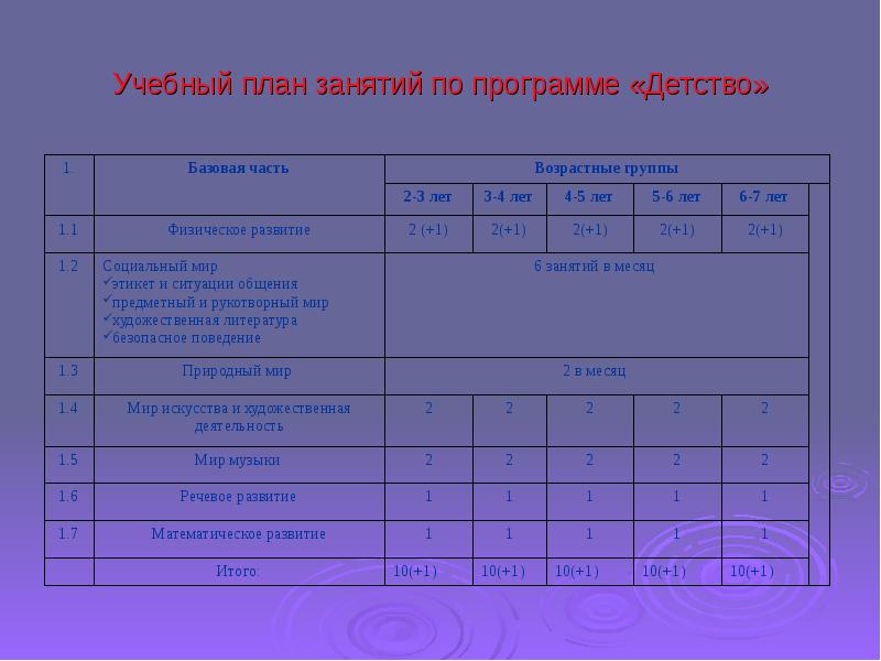 Синяя звезда программа для учебных планов