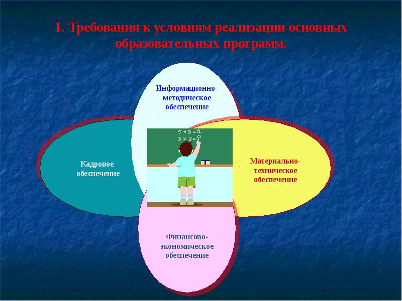 Презентация реализация фгос ноо