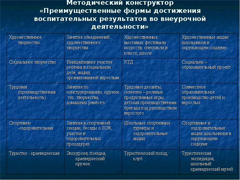 Достижения в воспитательной работе. Достижения в воспитательной работе. Результаты работы классного руководителя. Достижения в воспитательной работе. Достижения в воспитательной работе.