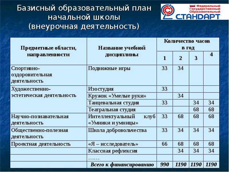 Общий учебный план. Требования к плану внеурочной деятельности в школе:. План внеурочной деятельности по направлениям для начальной школы. План внеурочной деятельности в школе. План внеурочной деятельности в начальной школе.