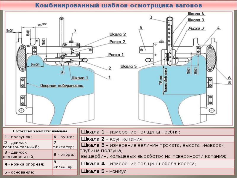 Чертеж абсолютного шаблона