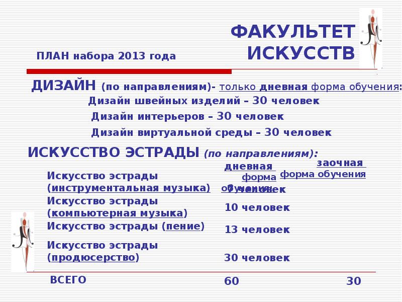 Искусство план. Дневная форма обучения это.