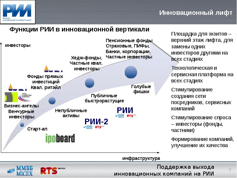 Рантье фонды