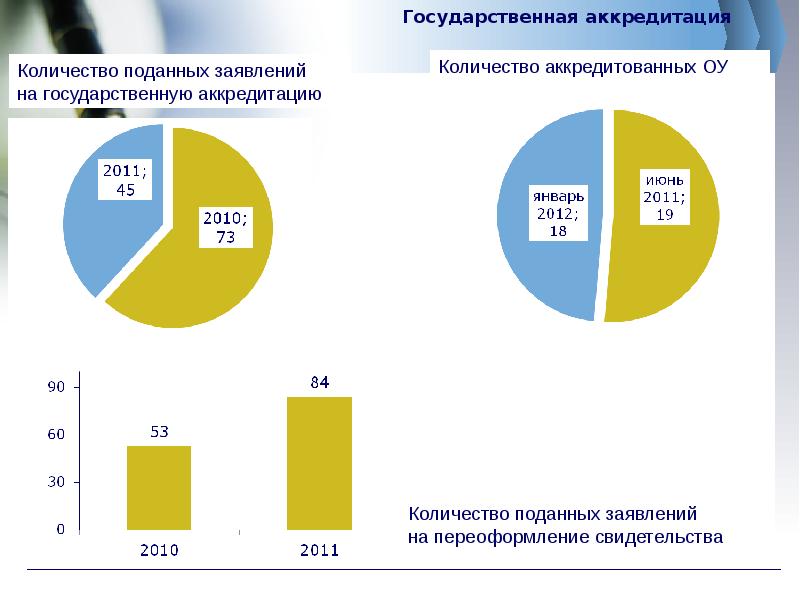 Количество поданных. Количество поданных заявок.