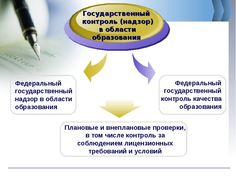 Федеральный государственный контроль надзор. Государственный контроль качества образования. Контролирующие органы в сфере образования. Контроль в образовании. Контроль и надзор в сфере образования.