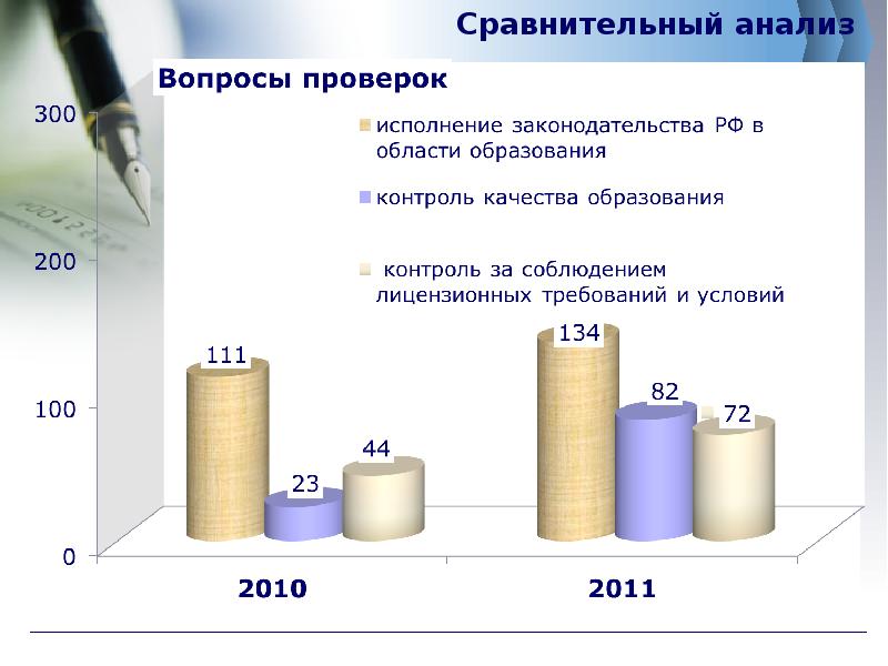 2012 исследования. Сравнительный анализ картинки для презентации. Сравнительные слайды быстрее.