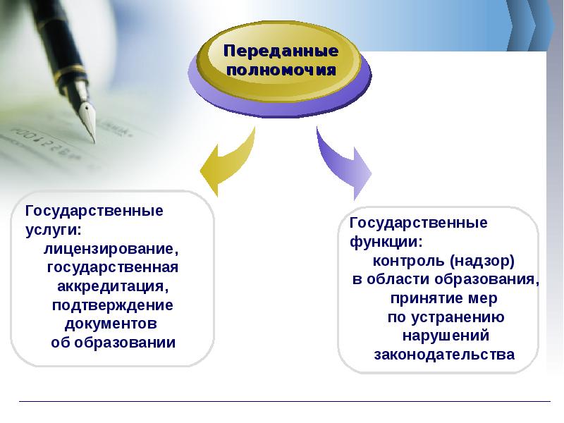 Контроль надзор образование. Слабое законодательство в сфере образования. Переданные полномочия. Услуги в области образования. Передать по компетенции.