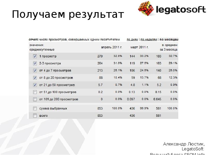 Отчет чисел. Отчет чисел