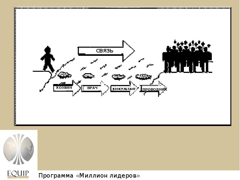 Связь с владельцем. Связь с лидером. Соединение Лидер. Лидерская программа.