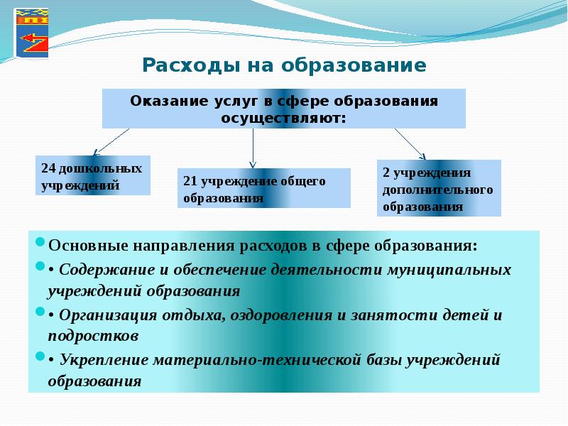 Презентация бюджет образования