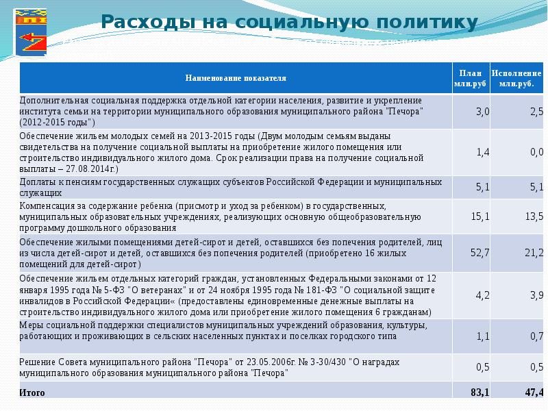 Бюджет для граждан презентация муниципального района