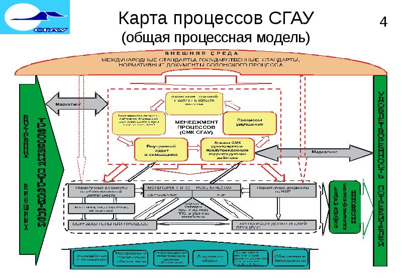 Карта процесса смк это