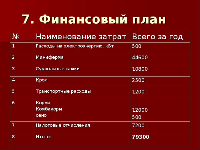 Квест комната бизнес план с расчетами