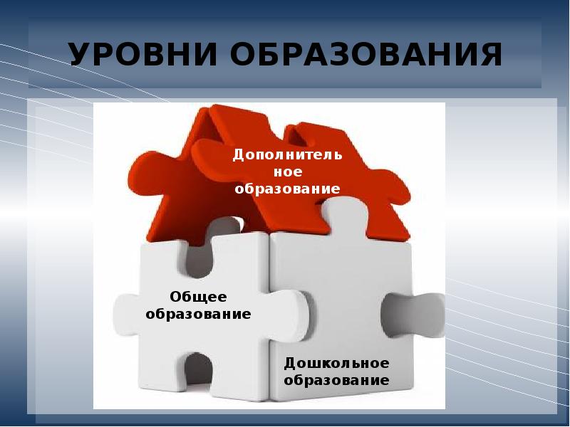 Уровень формирования. Уровни образования. Уровень вашего образования. Уровни обучения. Уровни образования в школе креативных индустрий.