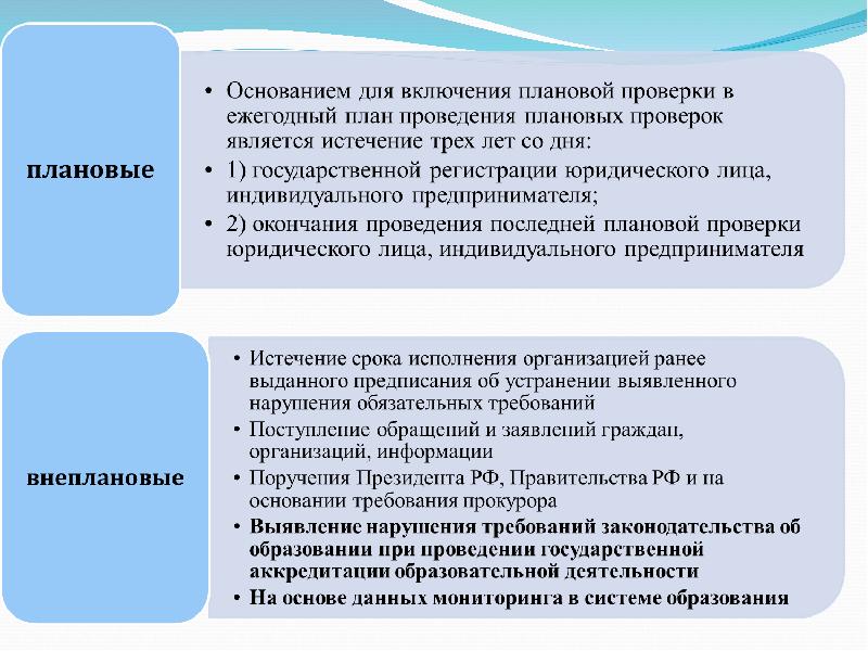 Основания для проведения плановых проверок. Основания для проведения плановой проверки. Основанием для проведения плановой проверки является:. Проведение плановых проверок. Что является основанием для проведения проверок?.