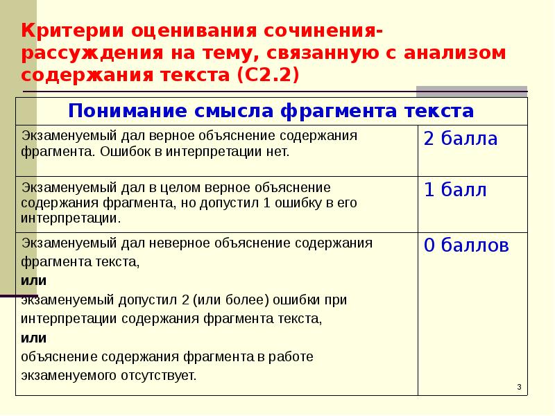 Оценка за сочинение. Критерии оценивания текста рассуждения. Критерии оценивания сочинения рассуждения. Анализ содержания текста. Критерии сочинения рассуждения.