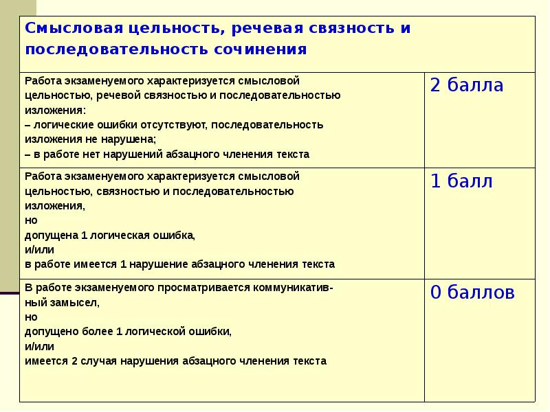 На основе прочитанного. Сочинение на тему целеустремленность. Сочинение рассуждение на тему целеустремленность. Ошибки в абзацном членении текста. Пример целеустремленности для сочинения.