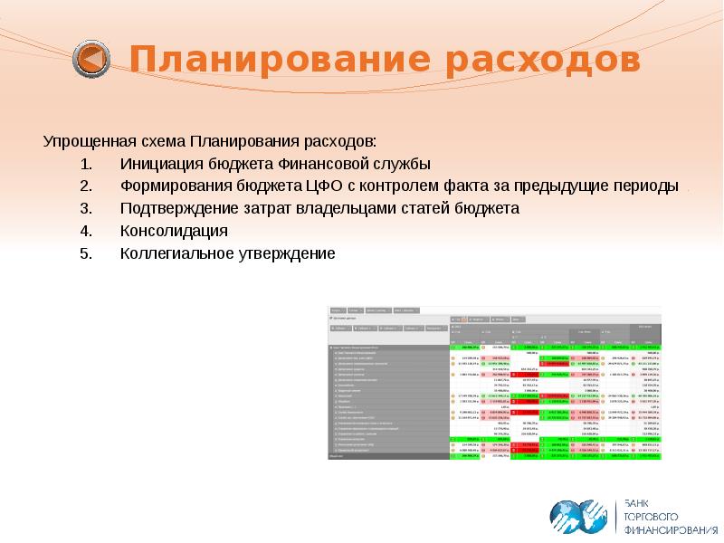 Суть планирования затрат