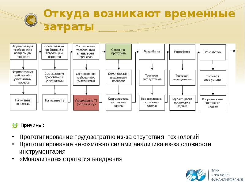 Возникнуть временный