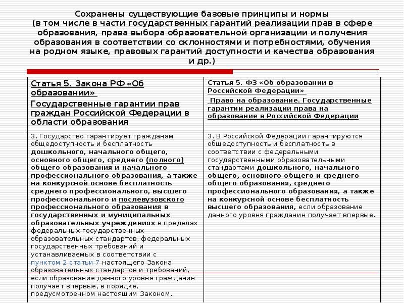 43 закон об образовании. Закон об образовании. Закон об образовании таблица. Право на образование федеральный закон. ФЗ закон об образовании в РФ таблица.