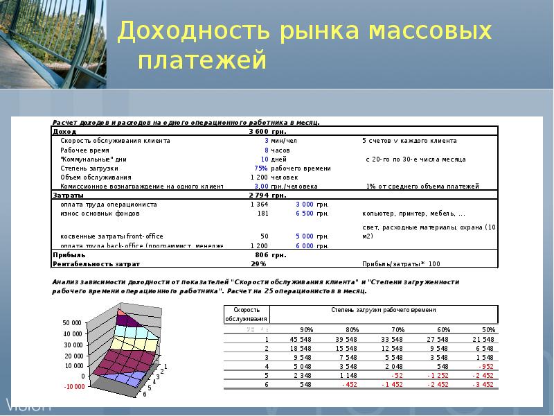 Рыночная рентабельность. Рентабельность рынка. Скорость обслуживания. Рентабельность рынка расчесок. Прибыльность рынка зависит.