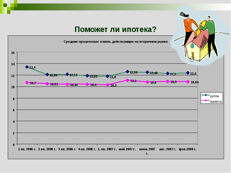 Развитие рынка недвижимости в россии презентация