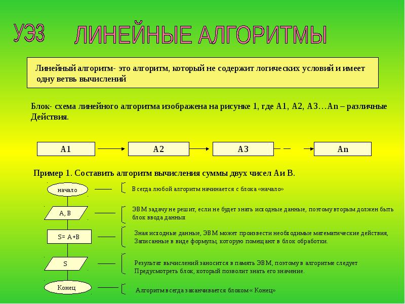 Составить алгоритм помощи. Линейный алгоритм. Составить алгоритм действий. Алгоритм действий пример. Линейные вычислительные алгоритмы.