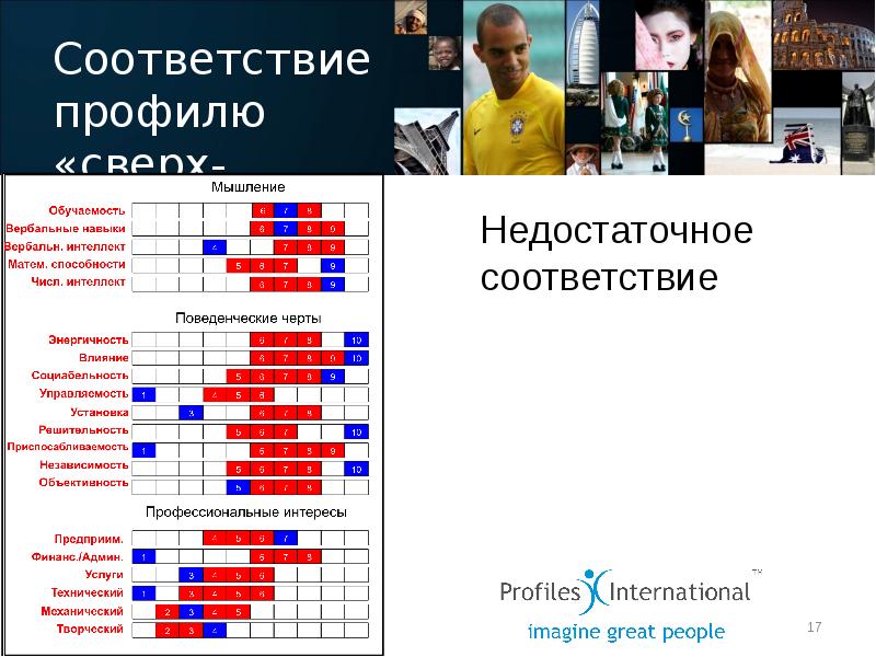 Соответствующий профиль. Профильное соответствие.