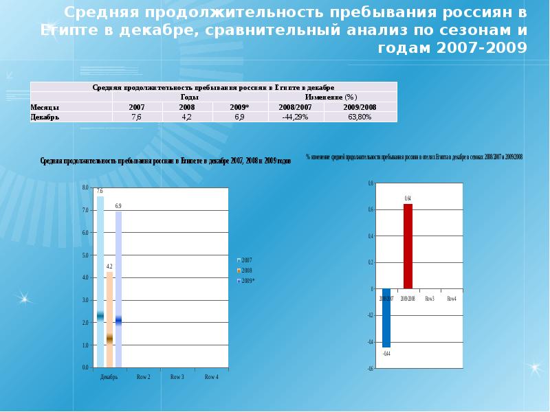 Длительность пребывания. Средняя Продолжительность в Египте. Средняя Продолжительность жизни в Египте. Египет Продолжительность года. Средняя Продолжительность кадра.