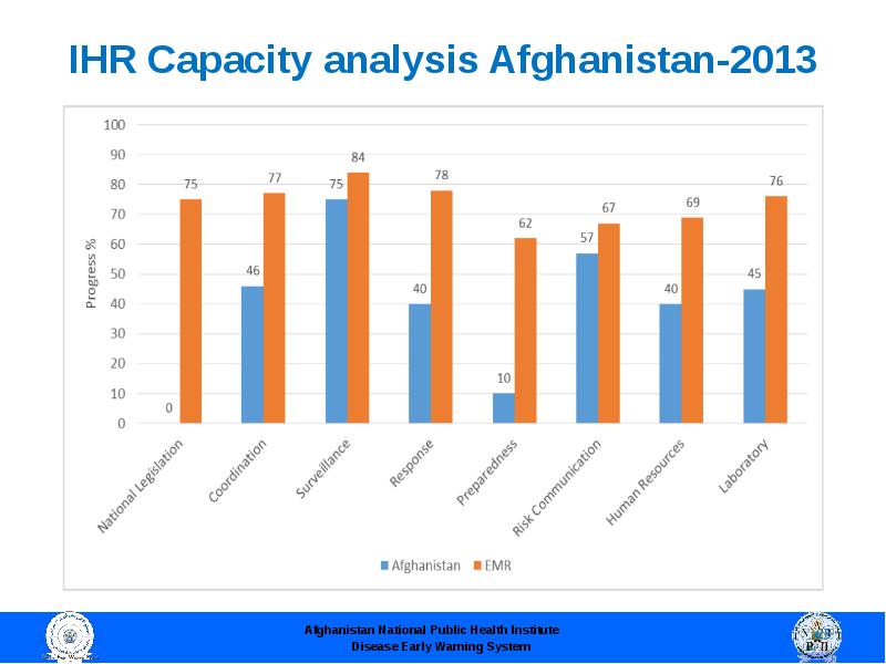 Capacity analysis. Широкополосная система. Value stream analysis. Capacity analysis. Oxford capacity analysis.