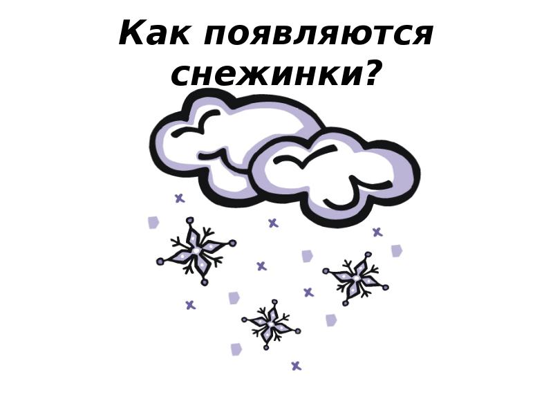 Как образуется снег. Как образуются снежинки. Картинка как появляются снежинки для детей. Как образуется Снежинка картинка. Схема образования снежинок для детей.