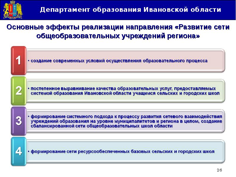 Управление реализации национального проекта