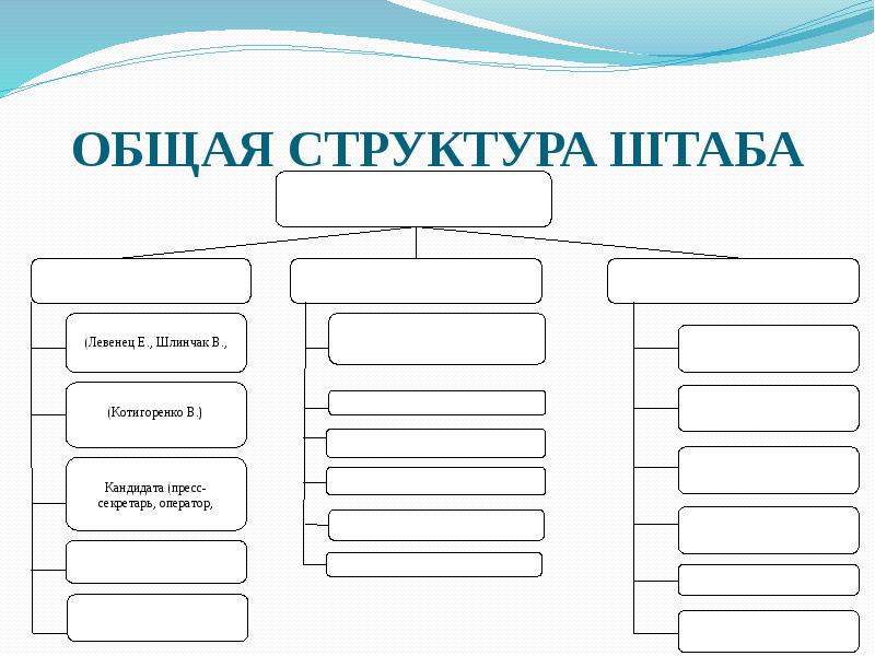 План работы избирательного штаба по подготовке к выборам