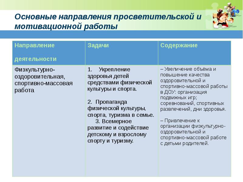 Пропаганда ценностей. Направления просветительской деятельности. Пропаганда массовой физкультурно-спортивной работы.. Пропаганда физической культуры задачи. Методы пропаганды физической культуры и спорта.