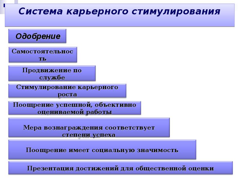 Продвижение по службе. Система карьерного роста. Мотивация карьерного роста. Стимулы карьеры. Механизмы стимулирования карьеры.