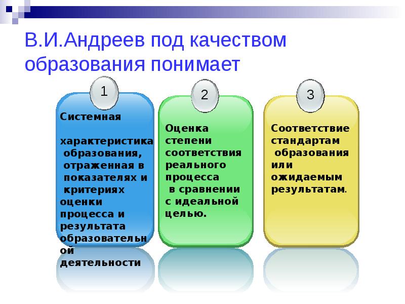 Как понять образование