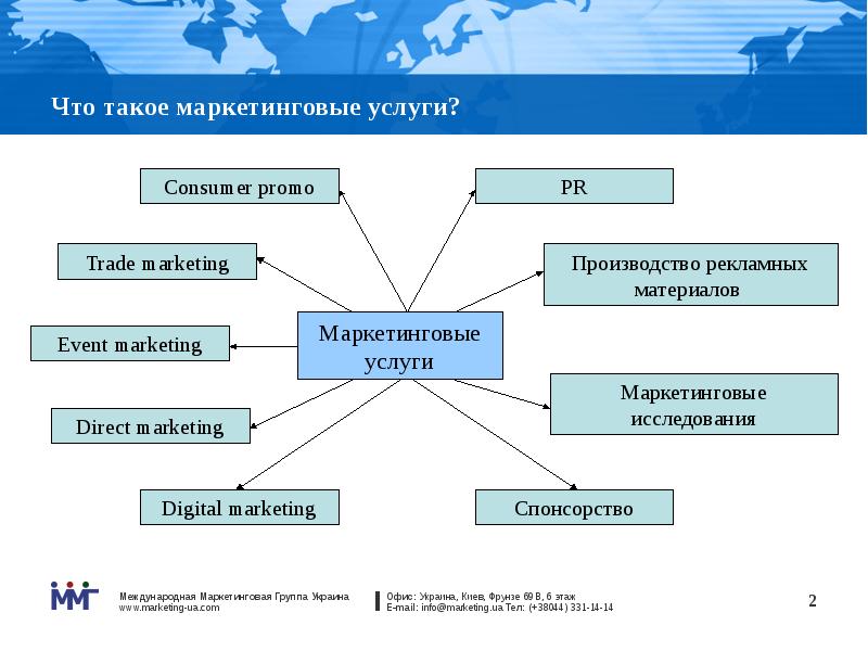 Что такое услуга. Маркетинговые услуги. Маркетинговые услуги перечень. Маркетинг услуг. Маркетинговые услуги перечень услуг.