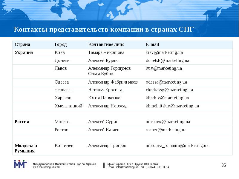 Markets ua. Интернет - база в международном маркетинге. Польша маркетинг Международная.